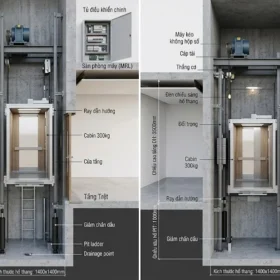 Chi tiết thông số kỹ thuật hố Pit và Overhead của thang máy gia đình 300kg.
